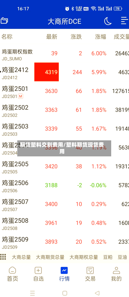 期货塑料交割费用/塑料期货现货费用