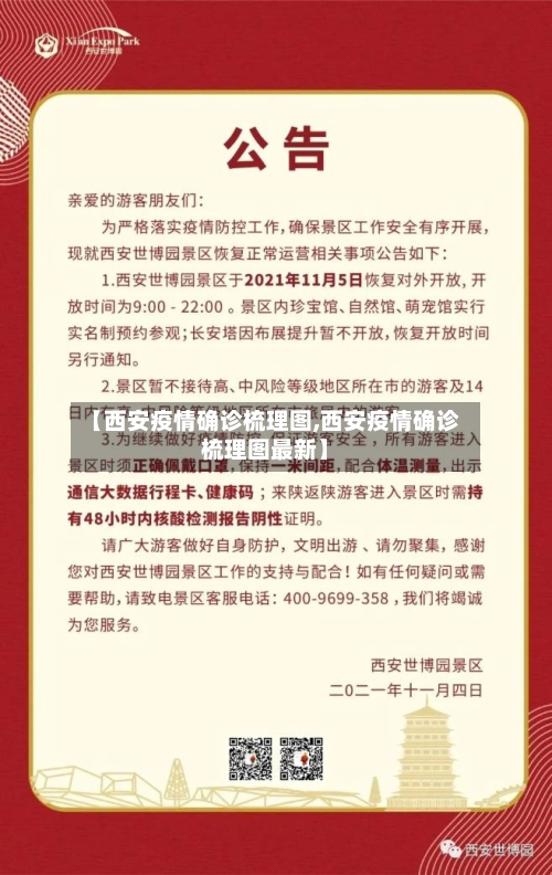 【西安疫情确诊梳理图,西安疫情确诊梳理图最新】