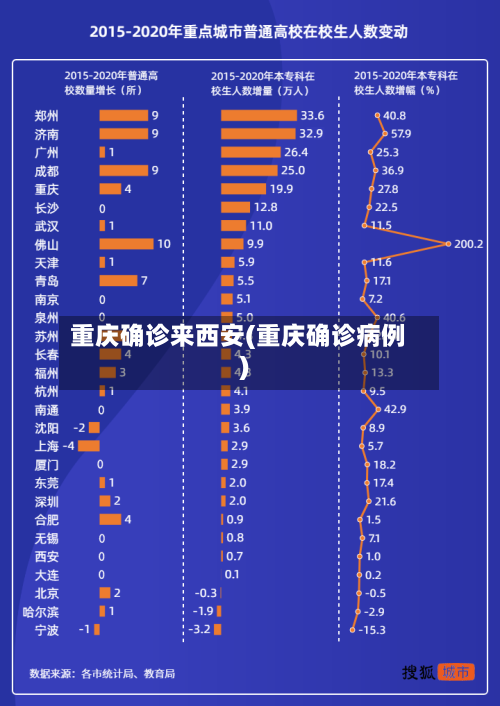 重庆确诊来西安(重庆确诊病例)-第3张图片