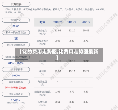 【铑的费用走势图,铑费用走势图最新】