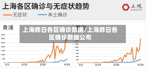 上海昨日各区确诊数据/上海昨日各区确诊数据公布