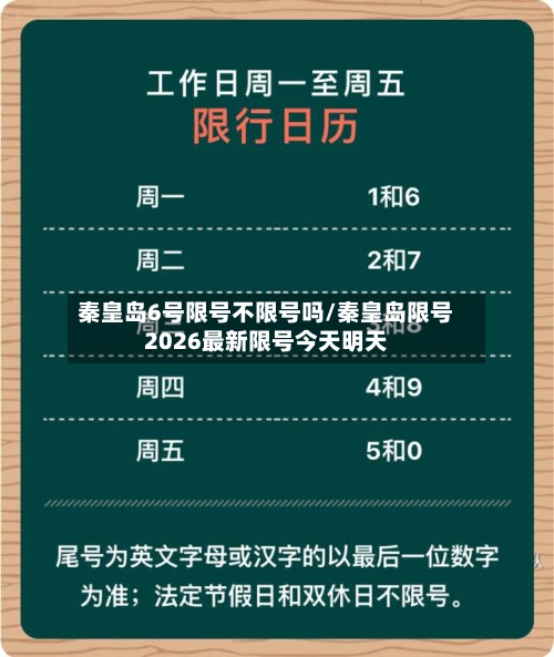 秦皇岛6号限号不限号吗/秦皇岛限号2026最新限号今天明天