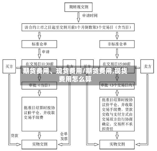 期货费用、现货费用/期货费用,现货费用怎么算-第2张图片
