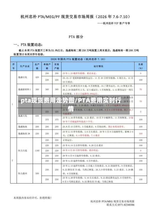 pta现货费用走势图/PTA费用实时行情-第2张图片