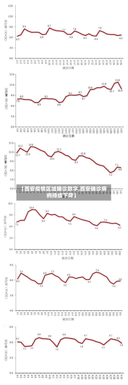 【西安疫情区域确诊数字,西安确诊病例持续下降】-第2张图片