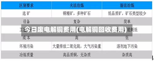 今日废电解铜费用(电解铜回收费用)-第3张图片