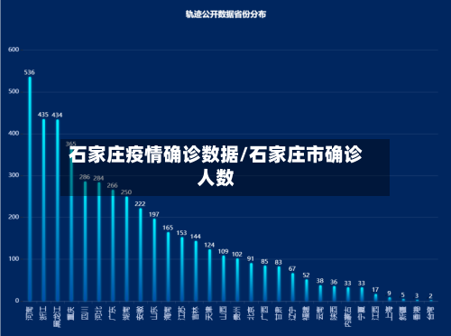石家庄疫情确诊数据/石家庄市确诊人数