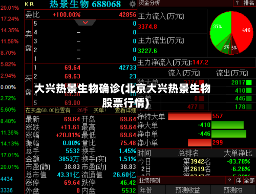 大兴热景生物确诊(北京大兴热景生物股票行情)