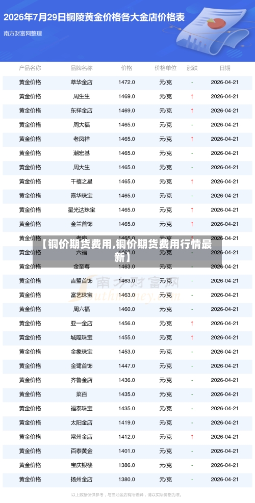 【铜价期货费用,铜价期货费用行情最新】