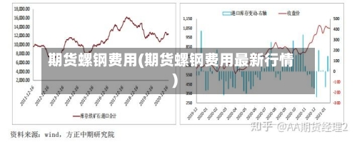 期货螺钢费用(期货螺钢费用最新行情)-第2张图片