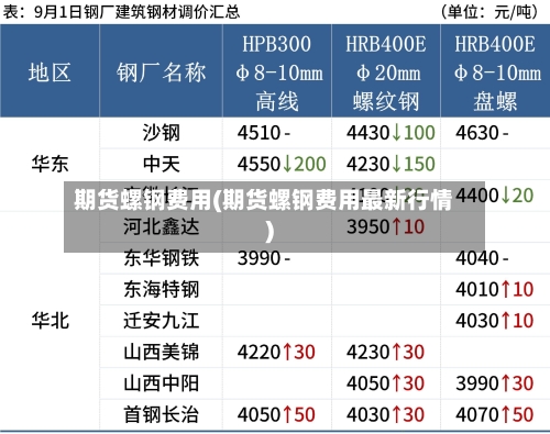 期货螺钢费用(期货螺钢费用最新行情)