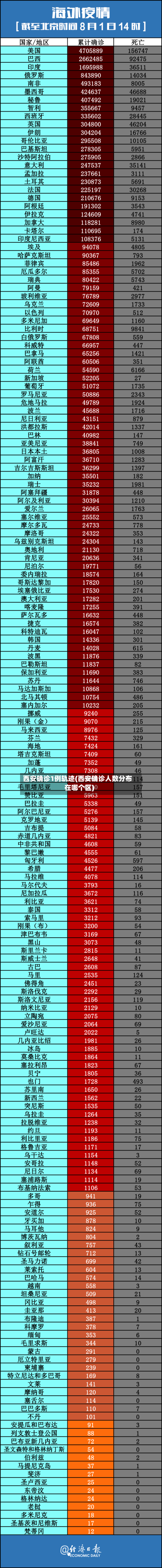 西安确诊1例轨迹(西安确诊人数分布在哪个区)