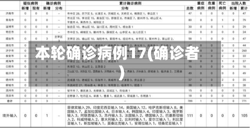 本轮确诊病例17(确诊者)