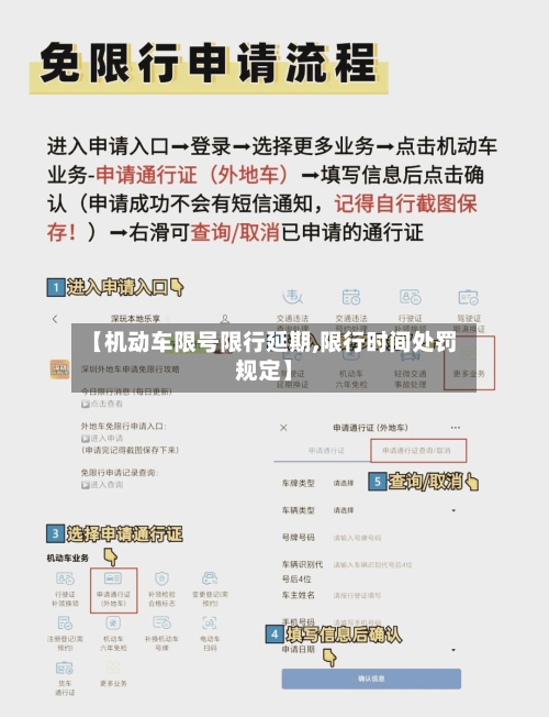 【机动车限号限行延期,限行时间处罚规定】