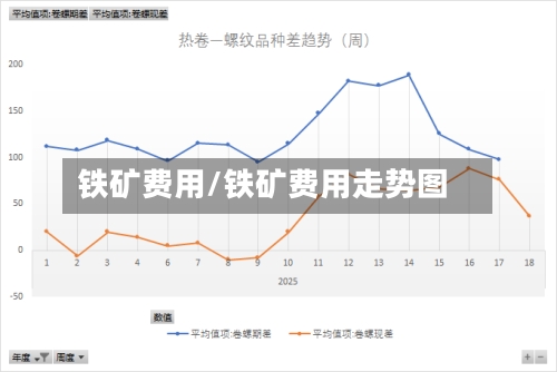 铁矿费用/铁矿费用走势图-第2张图片