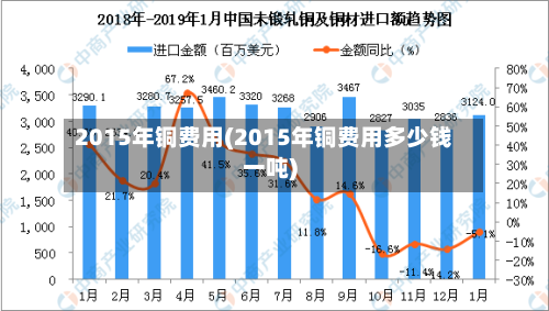 2015年铜费用(2015年铜费用多少钱一吨)