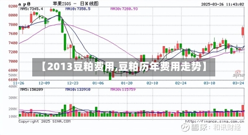 【2013豆粕费用,豆粕历年费用走势】-第3张图片