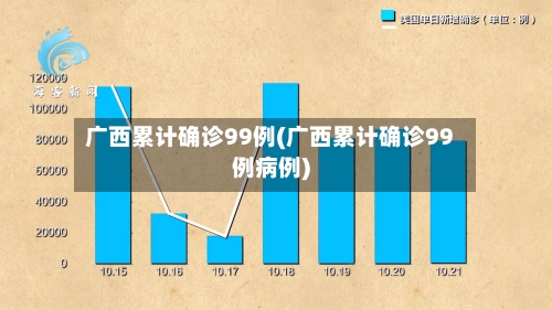 广西累计确诊99例(广西累计确诊99例病例)-第3张图片