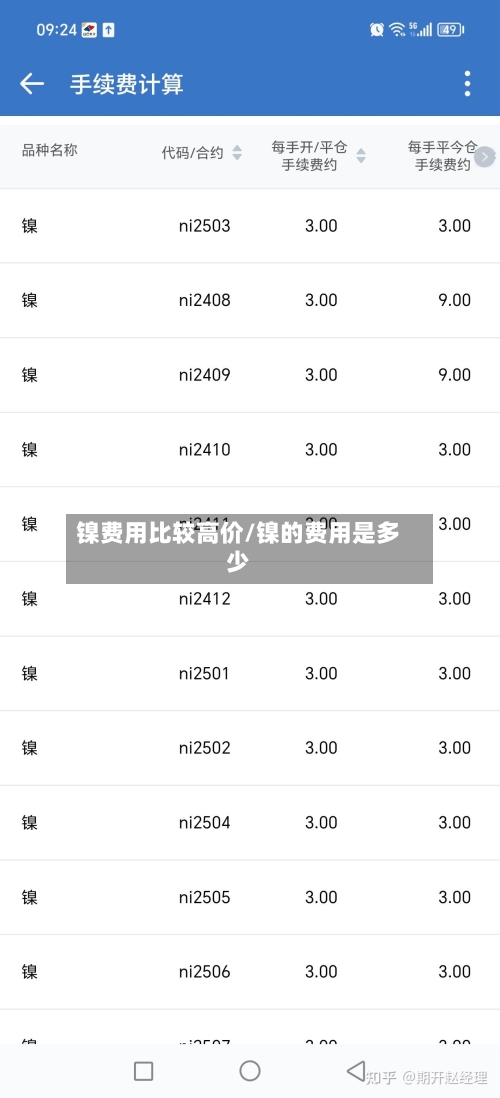 镍费用比较高价/镍的费用是多少