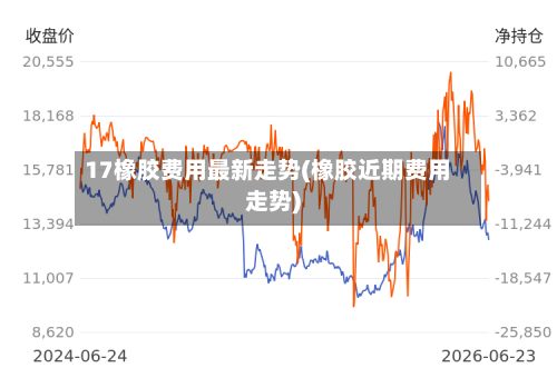 17橡胶费用最新走势(橡胶近期费用走势)-第2张图片