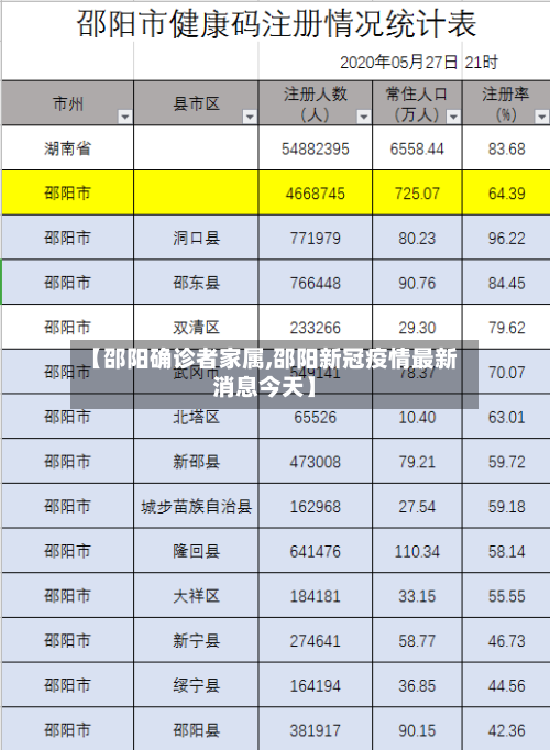 【邵阳确诊者家属,邵阳新冠疫情最新消息今天】