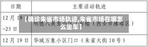 【确诊朱雀市场轨迹,朱雀市场在哪怎么坐车】