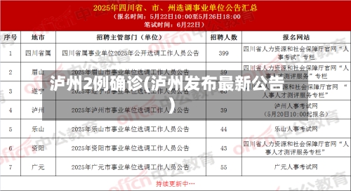 泸州2例确诊(泸州发布最新公告)