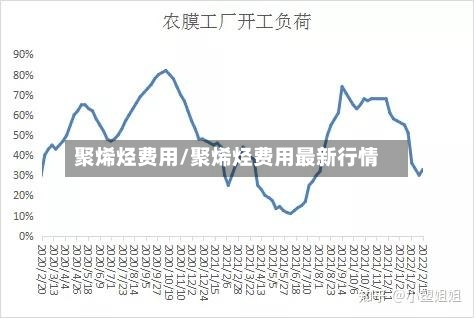 聚烯烃费用/聚烯烃费用最新行情
