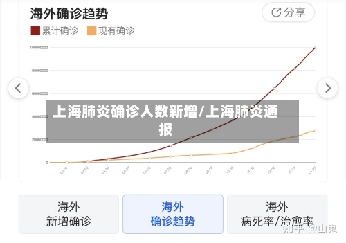 上海肺炎确诊人数新增/上海肺炎通报-第3张图片