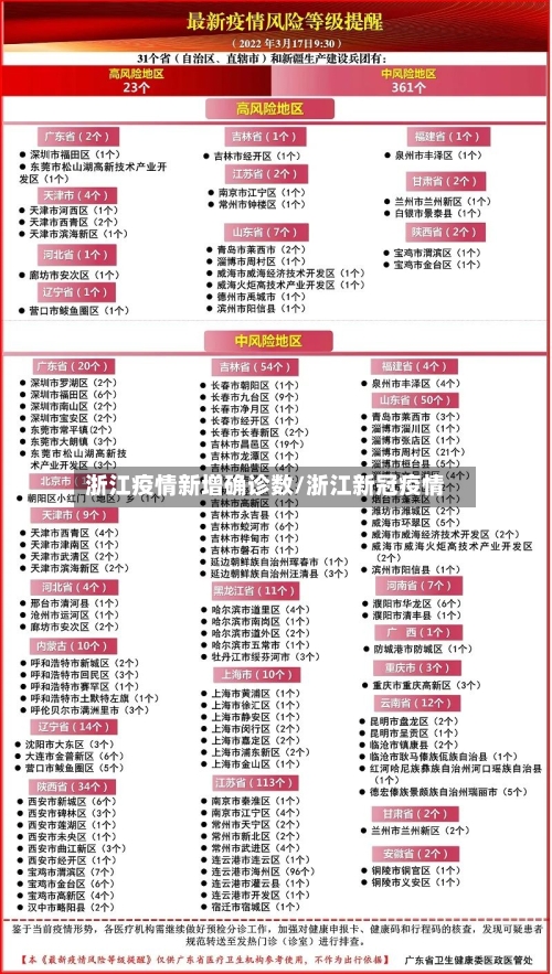 浙江疫情新增确诊数/浙江新冠疫情