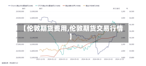 【伦敦期货费用,伦敦期货交易行情】-第2张图片