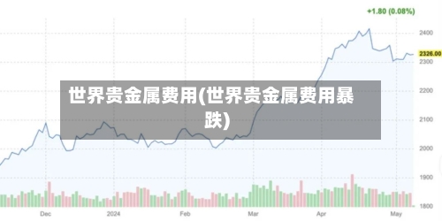 世界贵金属费用(世界贵金属费用暴跌)