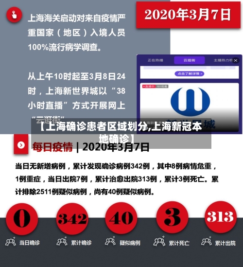 【上海确诊患者区域划分,上海新冠本地确诊】-第2张图片