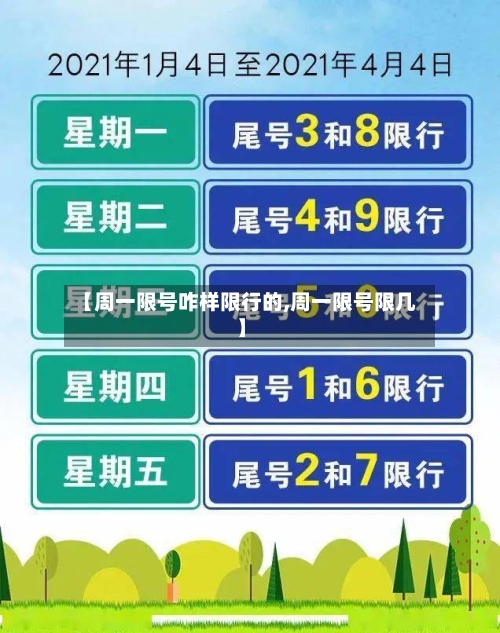 【周一限号咋样限行的,周一限号限几】