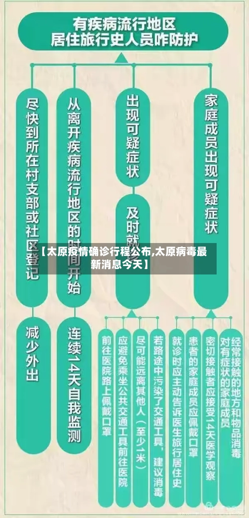 【太原疫情确诊行程公布,太原病毒最新消息今天】