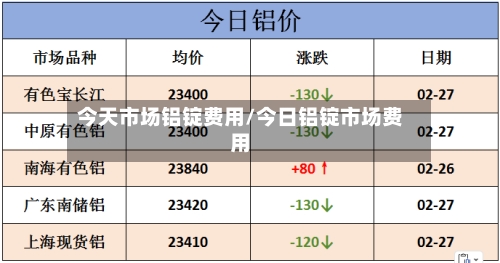 今天市场铝锭费用/今日铝锭市场费用-第2张图片