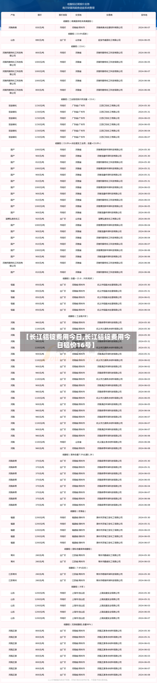 【长江铝锭费用今日,长江铝锭费用今日铝价16号】