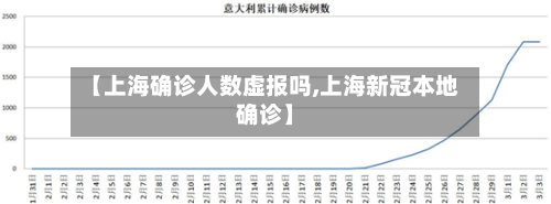 【上海确诊人数虚报吗,上海新冠本地确诊】-第2张图片