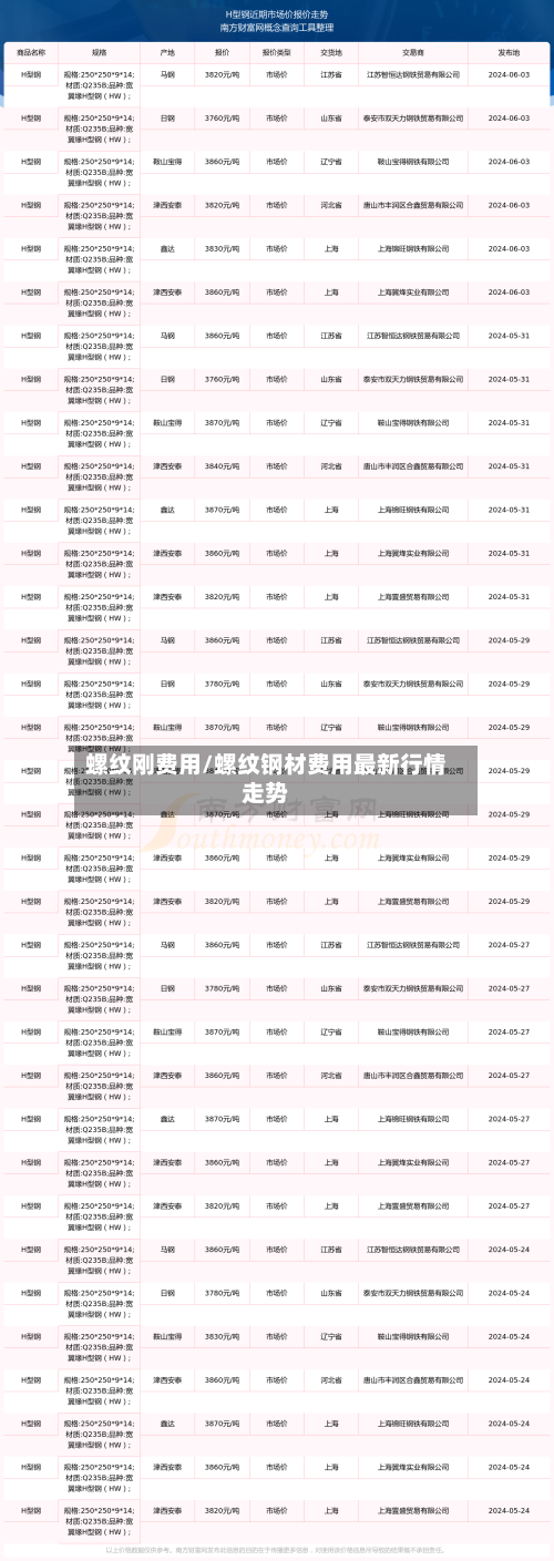 螺纹刚费用/螺纹钢材费用最新行情走势
