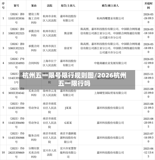 杭州五一限号限行规则图/2026杭州五一限行吗