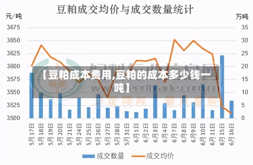 【豆粕成本费用,豆粕的成本多少钱一吨】-第3张图片