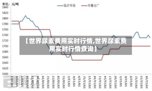 【世界尿素费用实时行情,世界尿素费用实时行情查询】