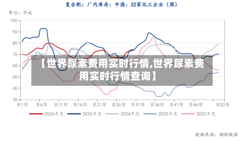 【世界尿素费用实时行情,世界尿素费用实时行情查询】-第2张图片
