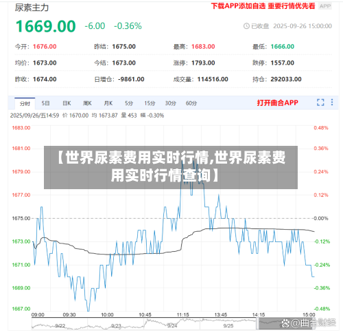 【世界尿素费用实时行情,世界尿素费用实时行情查询】-第3张图片