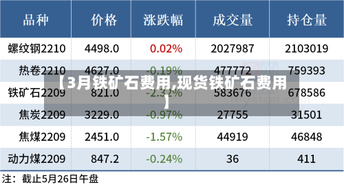 【3月铁矿石费用,现货铁矿石费用】-第3张图片