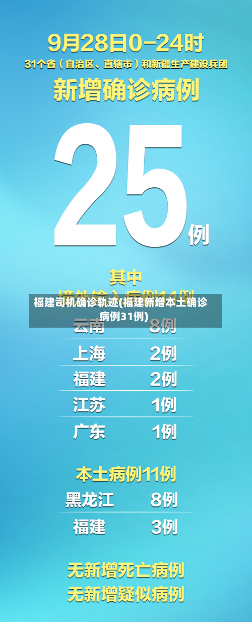 福建司机确诊轨迹(福建新增本土确诊病例31例)