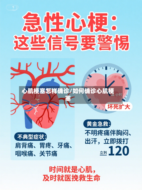 心肌梗塞怎样确诊/如何确诊心肌梗塞-第2张图片
