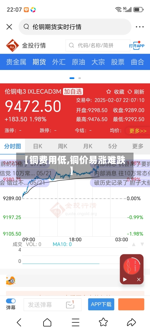 【铜费用低,铜价易涨难跌】-第2张图片