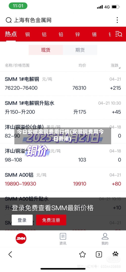 今日安徽废铜费用行情(安徽铜费用今日费用)-第3张图片