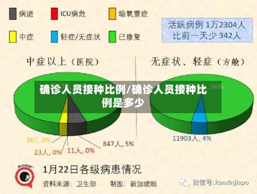 确诊人员接种比例/确诊人员接种比例是多少